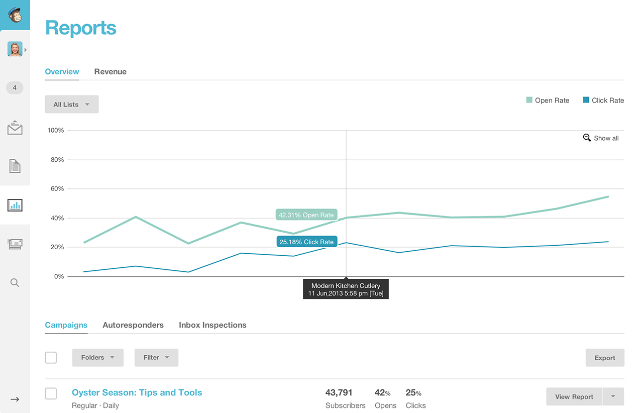 MailChimp_Reports