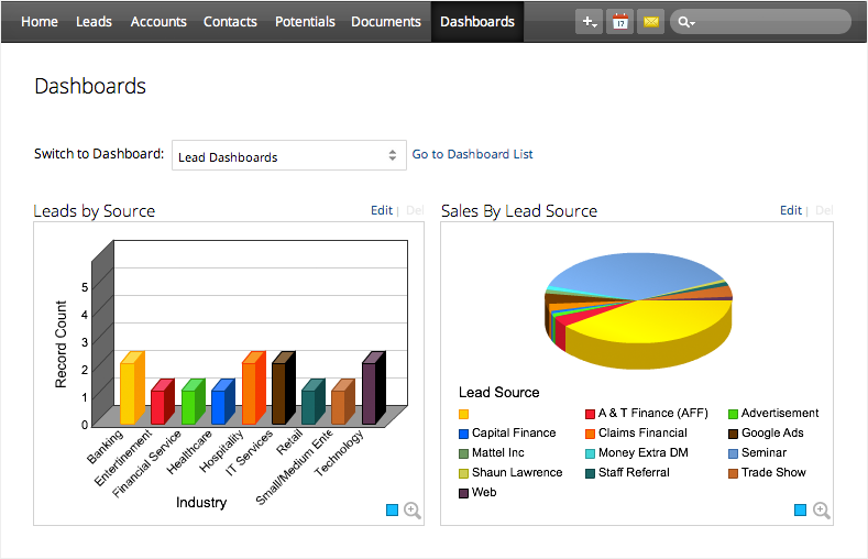 business-intelligence-analytics Make informed decision with business intelligence and analytics
