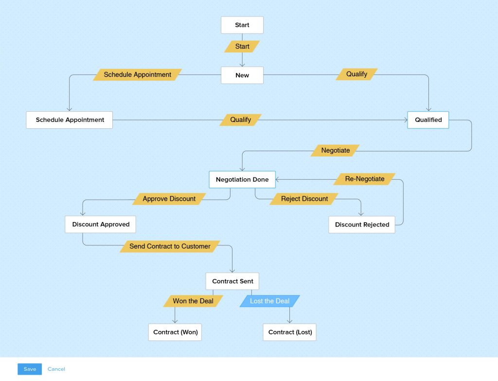 Zoho Implementation by Lumen Business