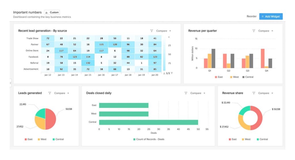 Zoho CRM segmentation