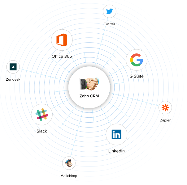 Zoho CRM integrations