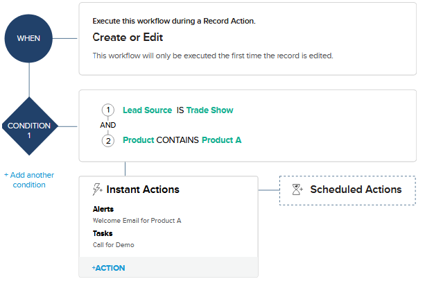 Zoho CRM automation