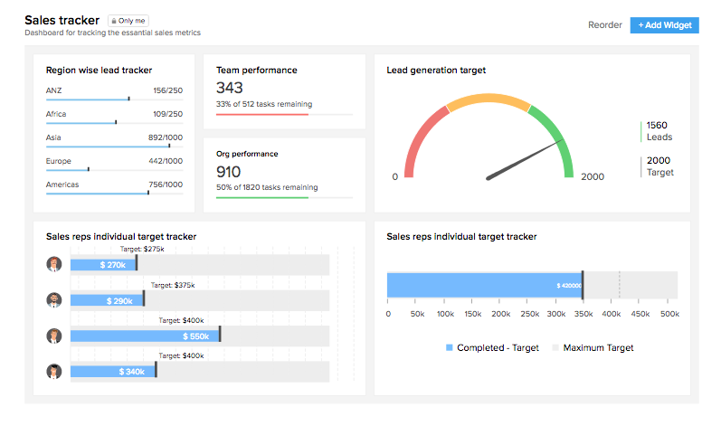 Zoho CRM trainings dashboard