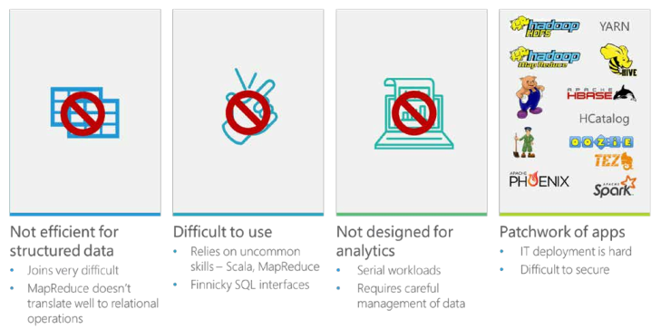 Hadoop issues