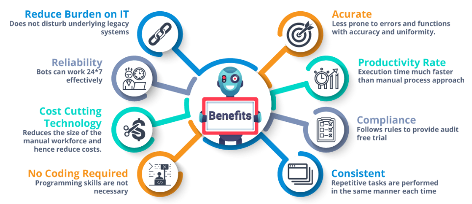 RPA.Benefits