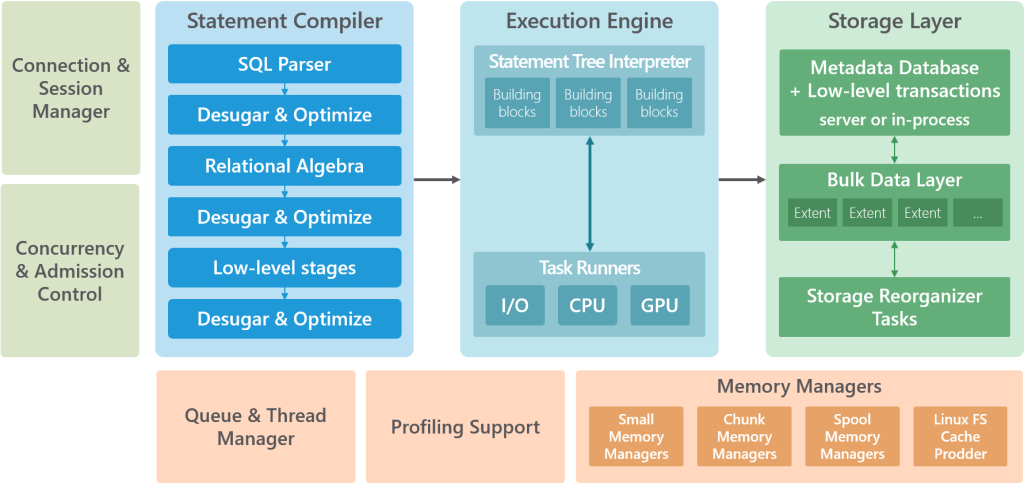 SQream-DB-Architecture