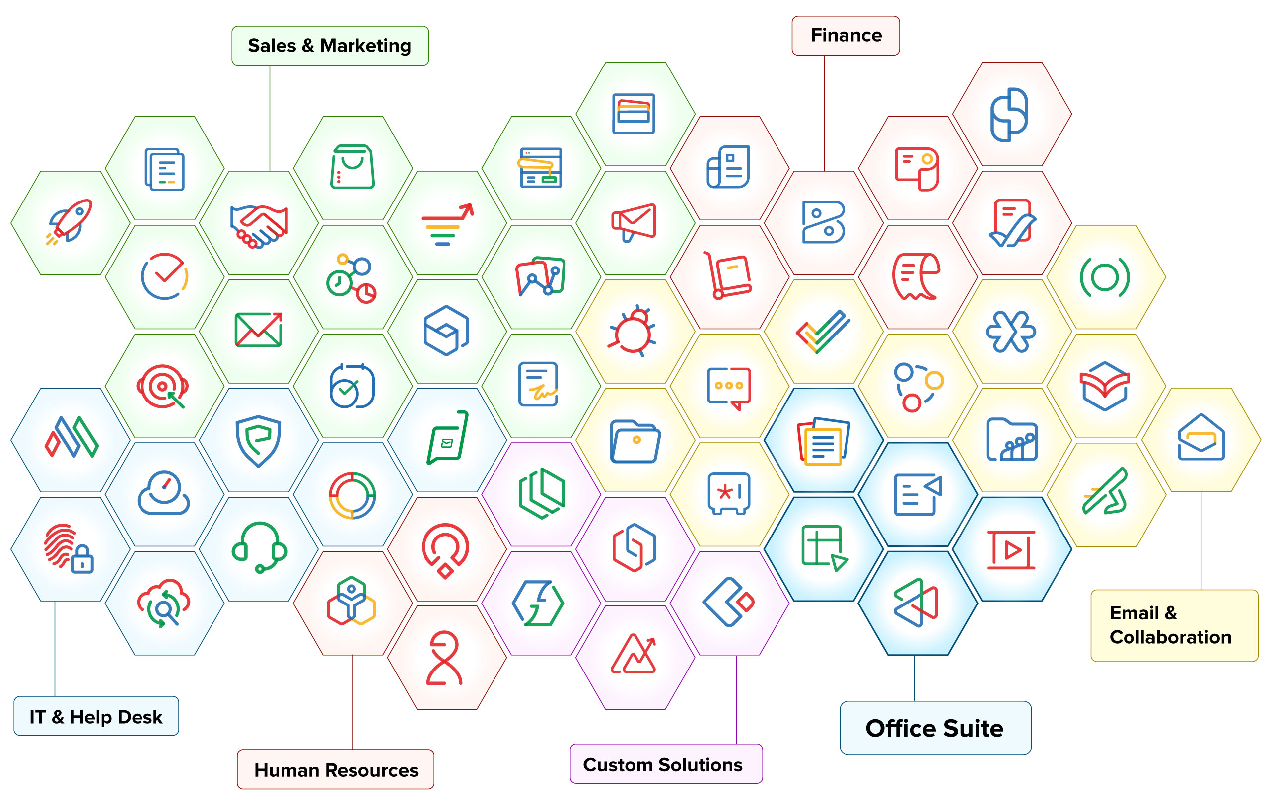 Zoho Product Suite