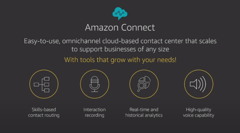 Amazon Connect Cloud Contact Centre