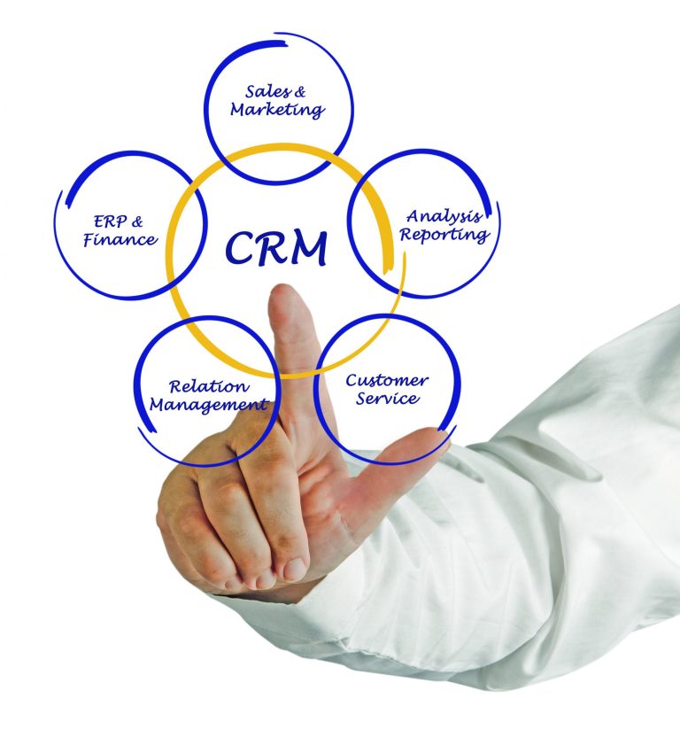 Lumen CRM Coaching and Training