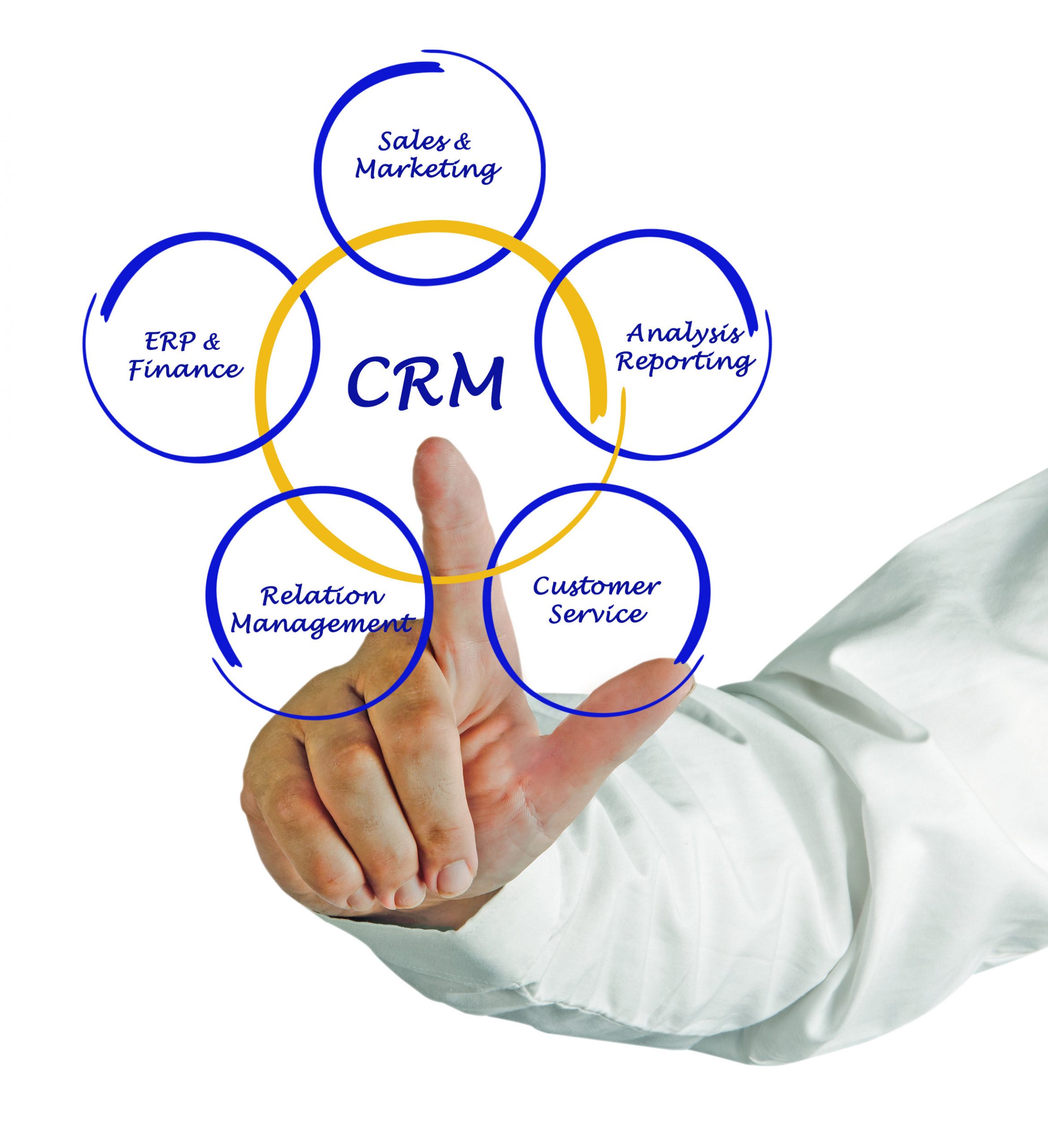 Lumen CRM Coaching and Training