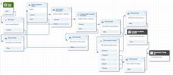 amazon connect setup