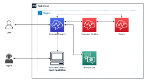 amazon connect setup