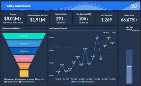 zoho analytics implementation