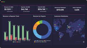 zoho analytics implementation