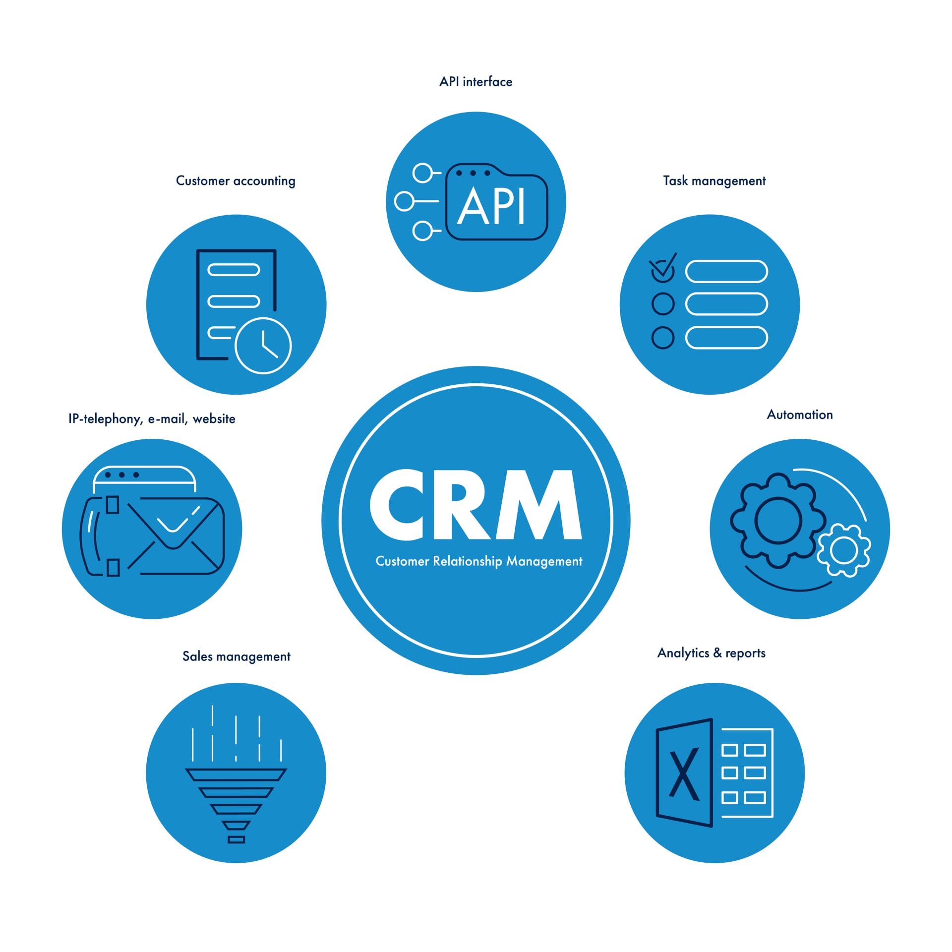 Mastering CRM Strategy for Superior Account Management