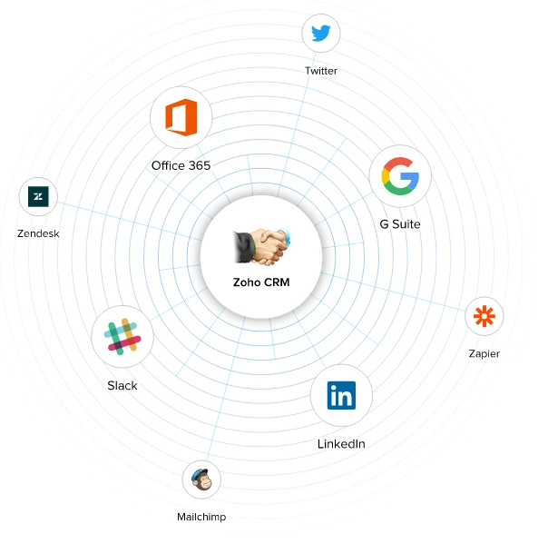 Zoho CRM Implementation by Lumen Business