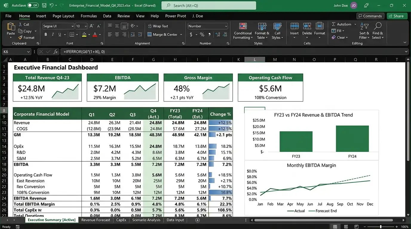 Microsoft Excel Consultants and Spreadsheet Experts Dashboard