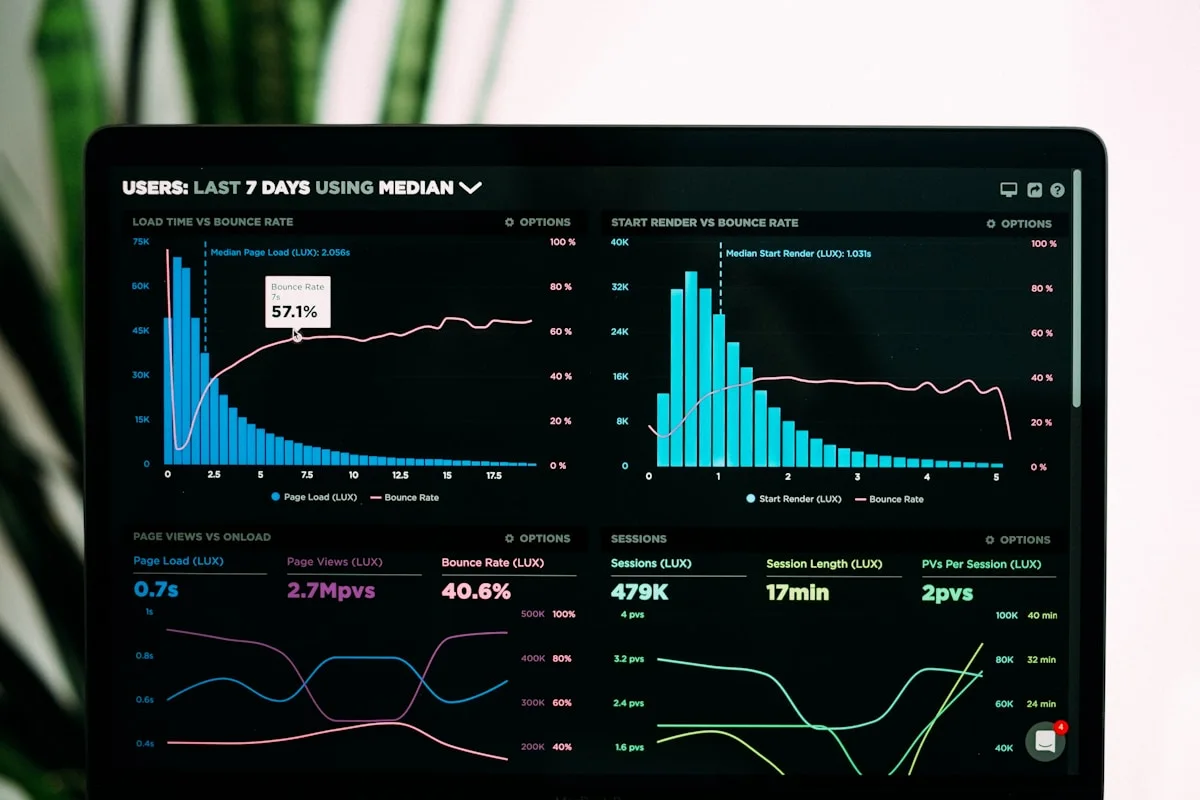 Lumen Certified Zoho Implementation Planning and Data Architecture Dashboard